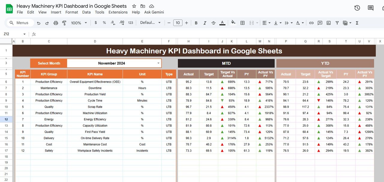 Heavy Machinery KPI Dashboard in Google Sheets - Image 2