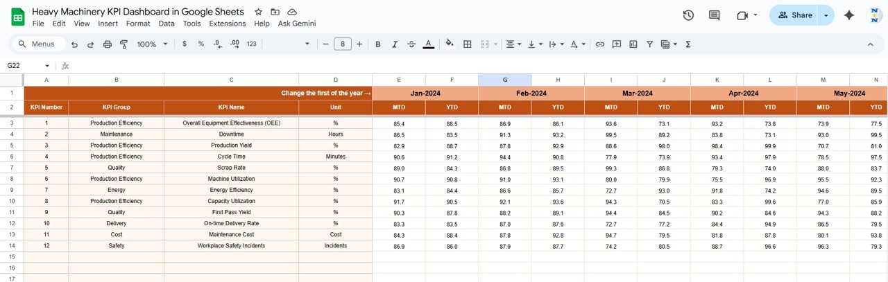 Heavy Machinery KPI Dashboard in Google Sheets - Image 4