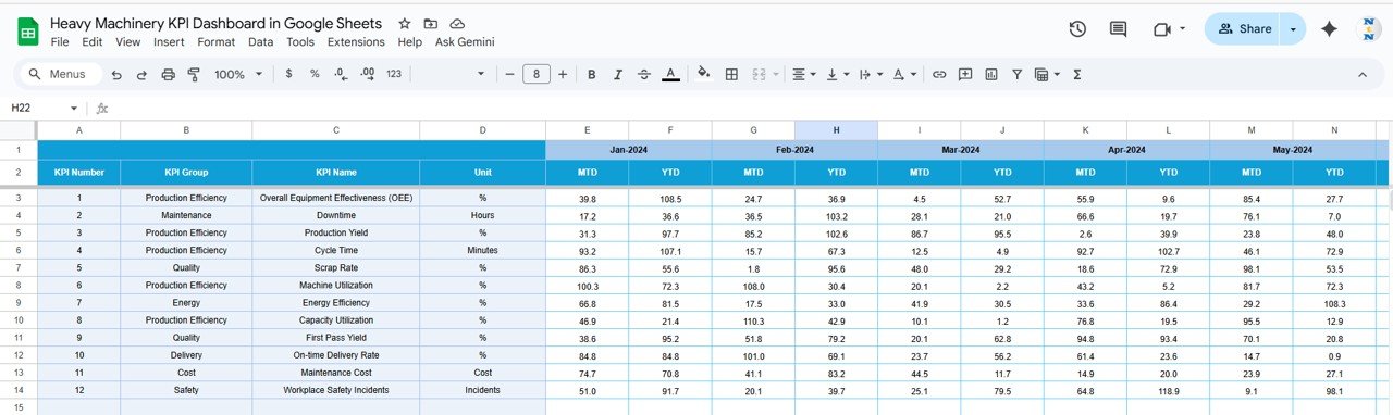 Heavy Machinery KPI Dashboard in Google Sheets - Image 5