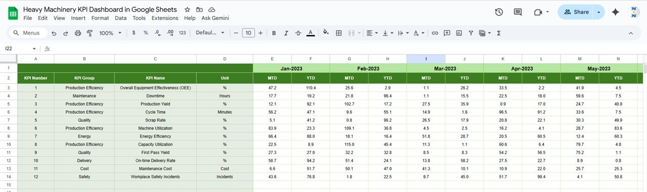 Heavy Machinery KPI Dashboard in Google Sheets - Image 6