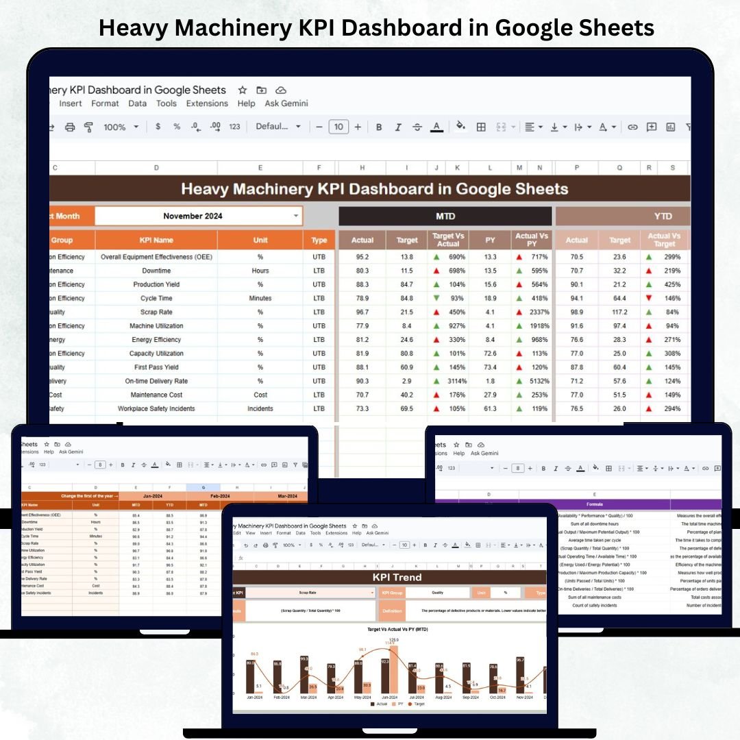 Heavy Machinery KPI Dashboard in Google Sheets