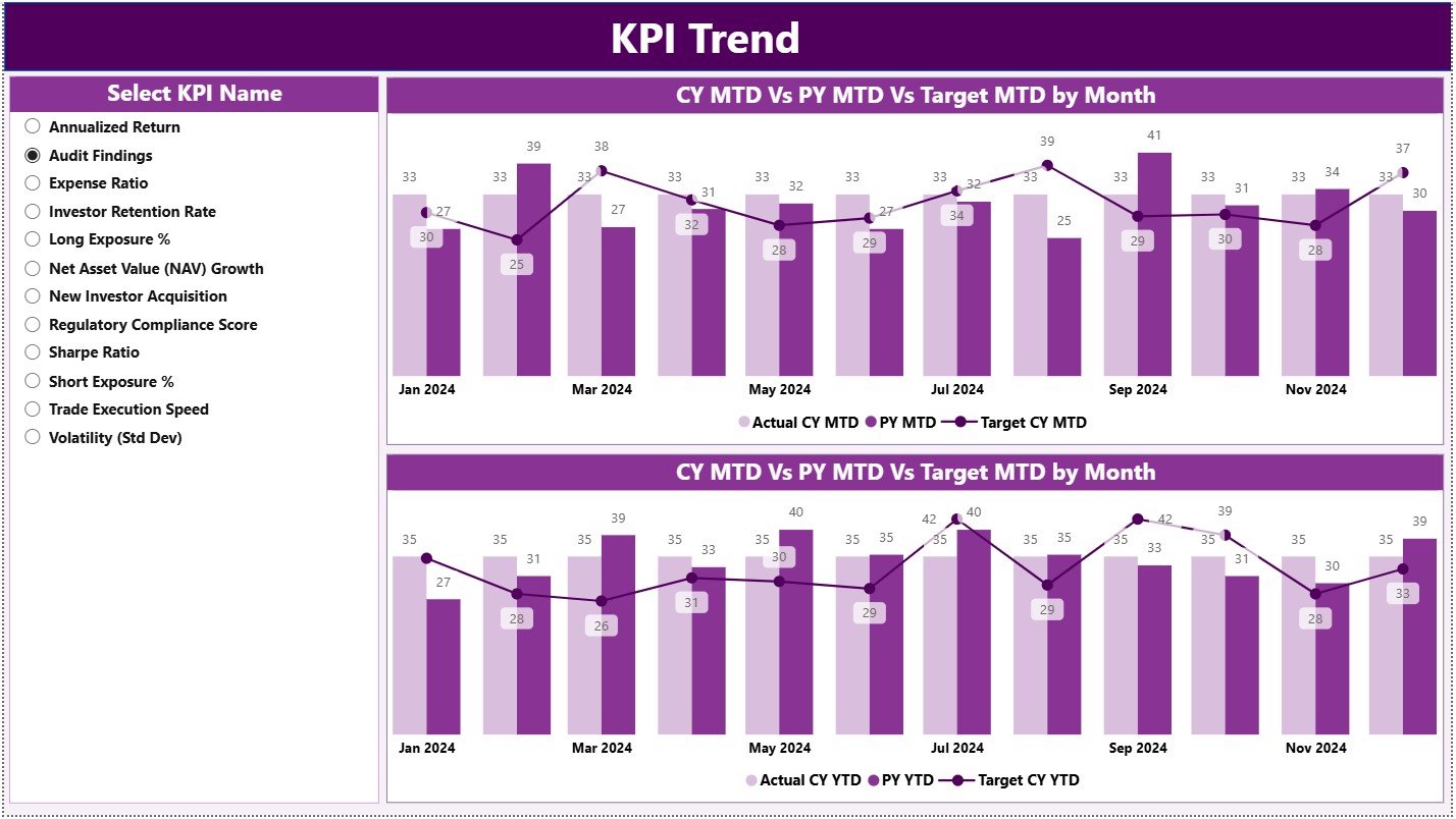 Hedge Funds KPI Dashboard in Power BI - Image 2