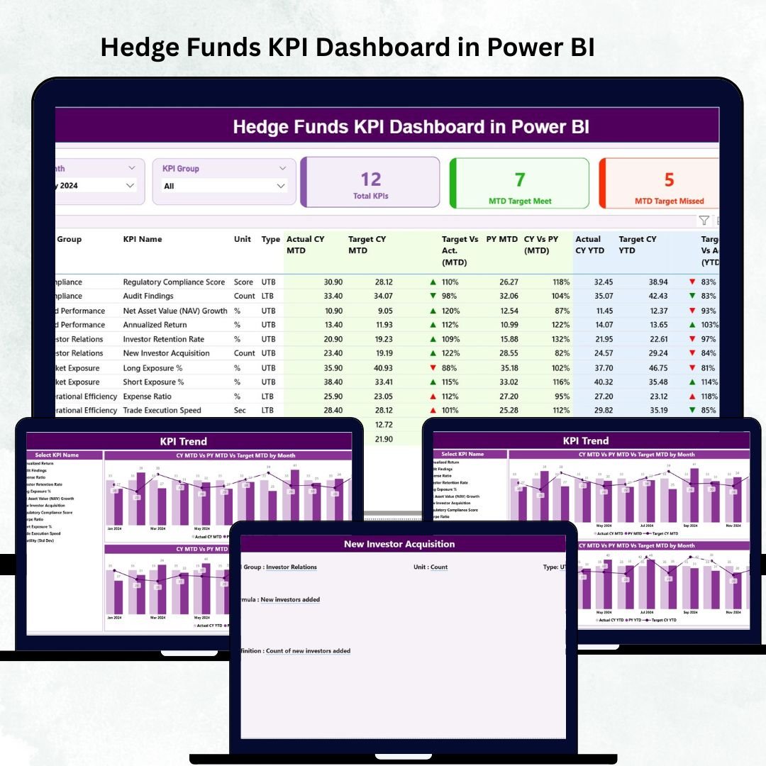 Hedge Funds KPI Dashboard in Power BI