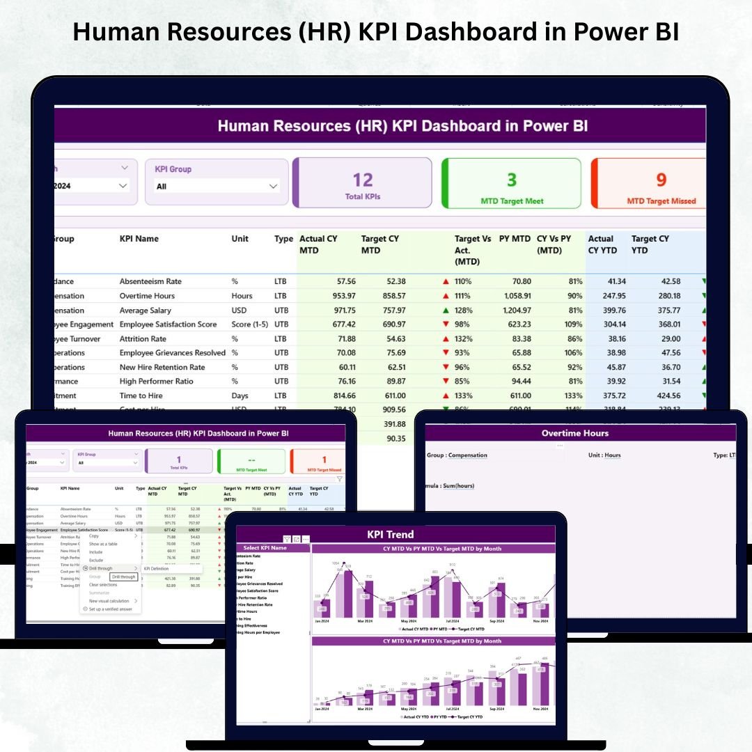 Human Resources (HR) KPI Dashboard in Power BI