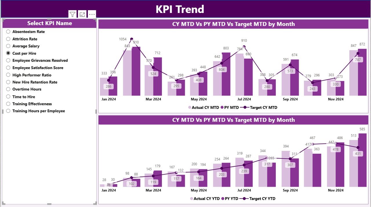 Human Resources (HR) KPI Dashboard in Power BI - Image 4