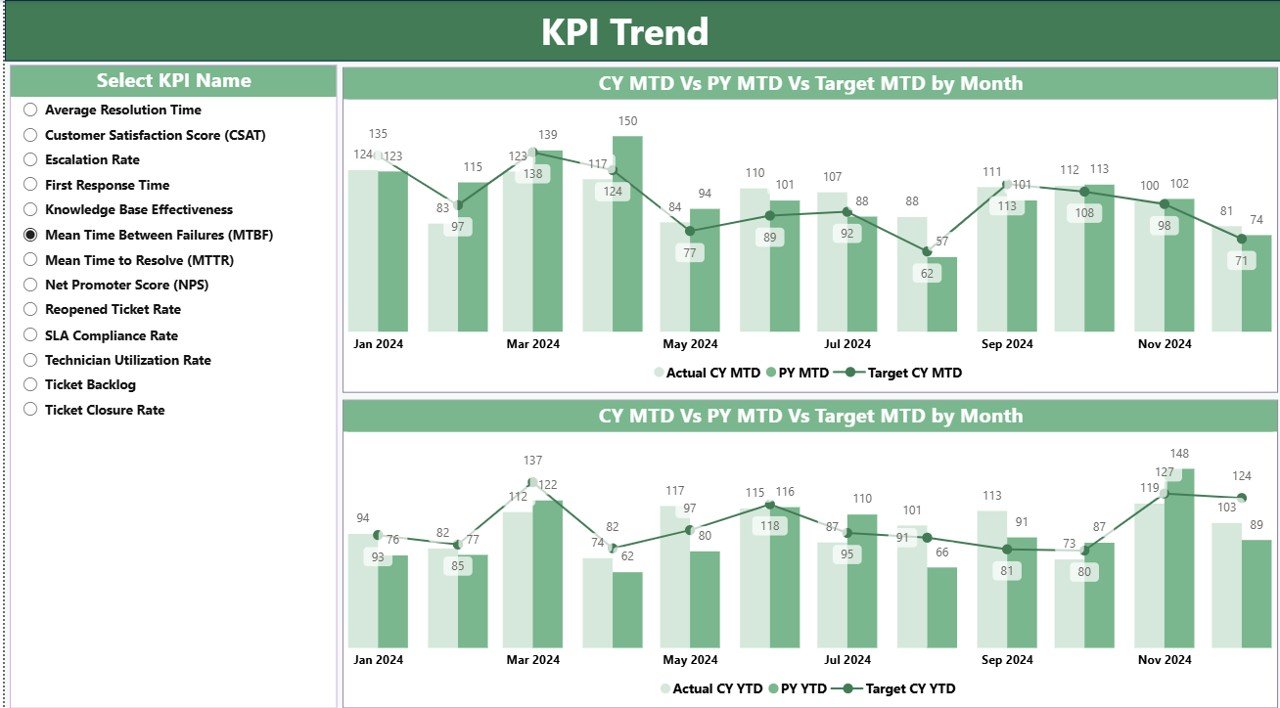 IT Helpdesk KPI Dashboard in Power BI - Image 4