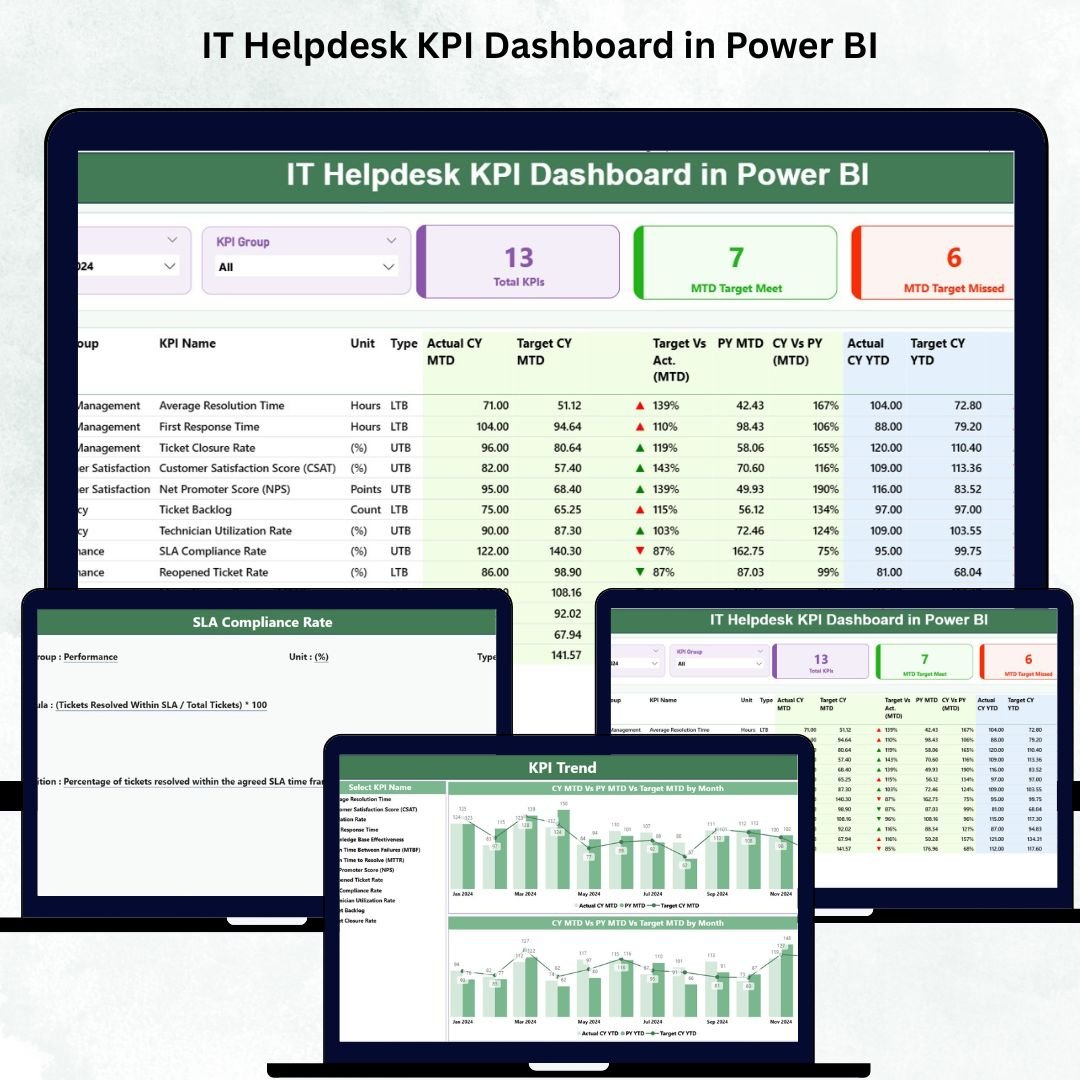 IT Helpdesk KPI Dashboard in Power BI
