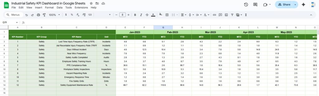 Industrial Safety KPI Dashboard in Google Sheets - Next Gen Templates