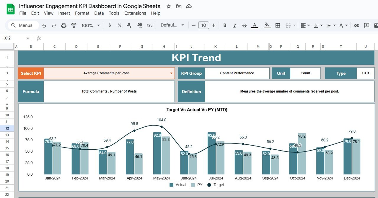 Influencer Engagement KPI Dashboard in Google Sheets - Image 3