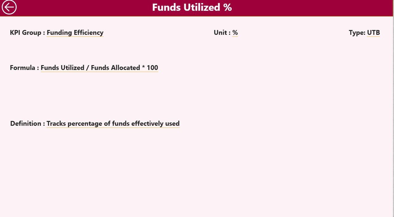 International Development KPI Dashboard in Power BI - Image 5