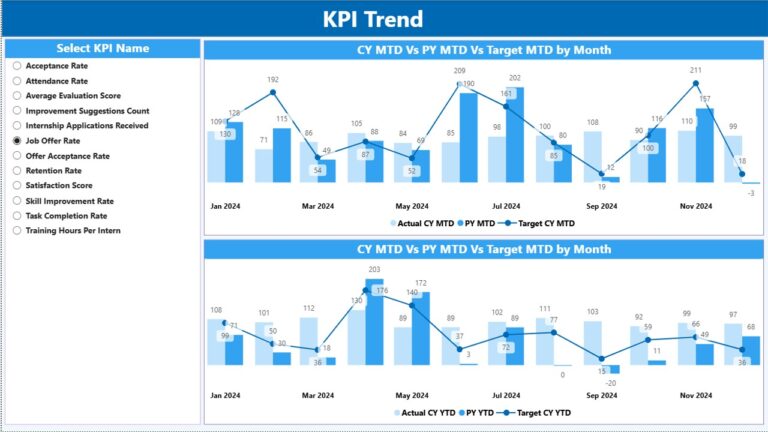 Internship Program KPI Dashboard in Power BI - Next Gen Templates