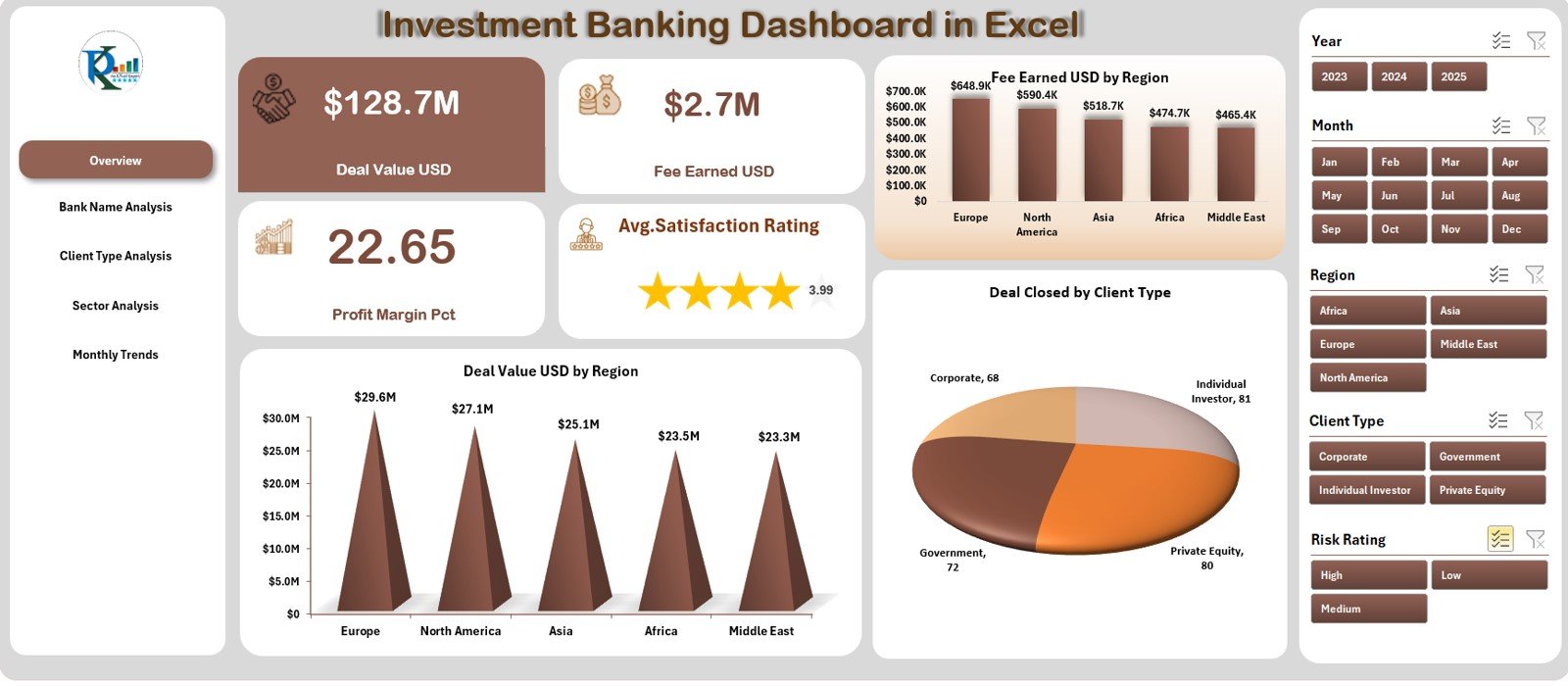 Investment Banking Dashboard in Excel