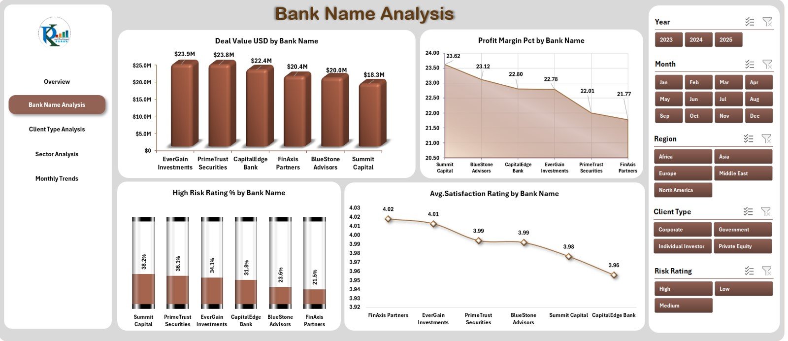 Investment Banking Dashboard in Excel - Image 5