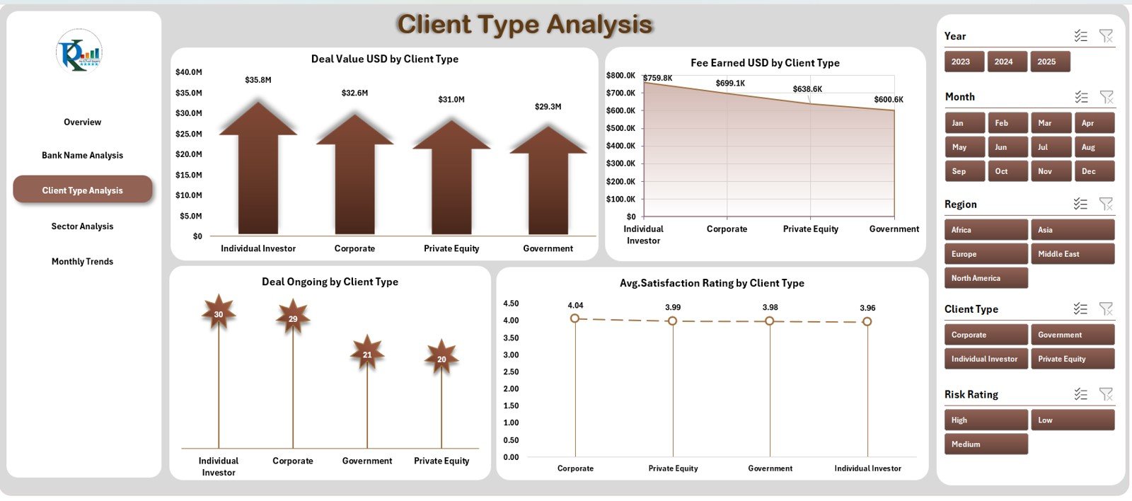 Investment Banking Dashboard in Excel - Image 4