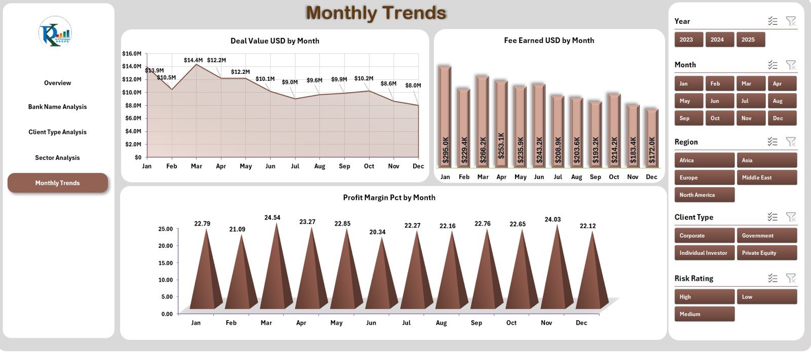 Investment Banking Dashboard in Excel - Image 2
