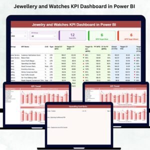 Jewellery and Watches KPI Dashboard in Power BI