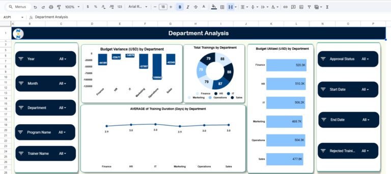 Learning & Development Performance Dashboard in Google Sheets - Next ...