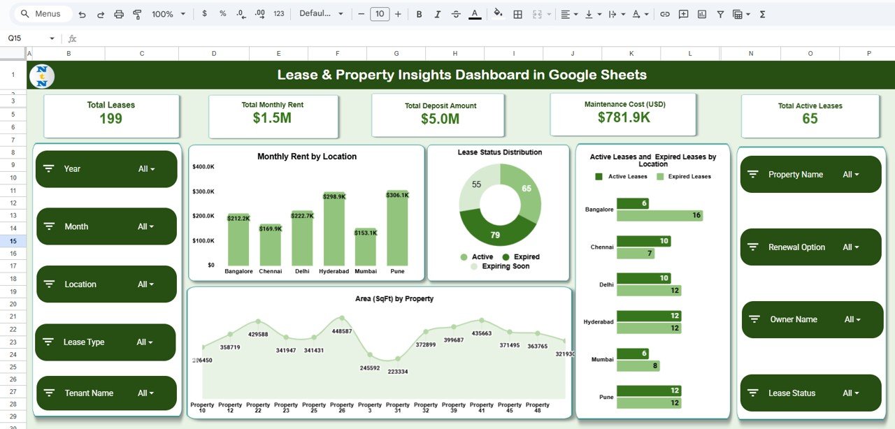 Lease & Property Insights Dashboard in Google Sheets