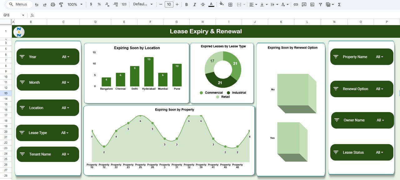 Lease & Property Insights Dashboard in Google Sheets - Image 3