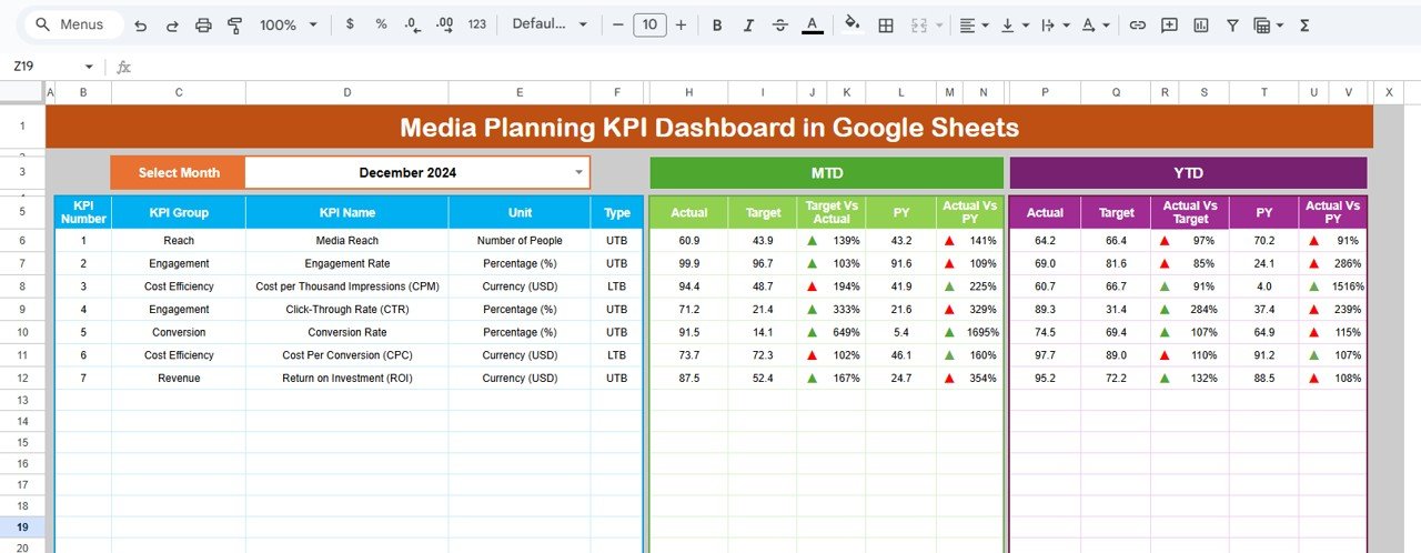 Media Planning KPI Dashboard in Google Sheets