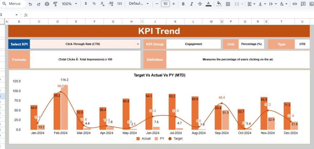 Media Planning KPI Dashboard in Google Sheets - Next Gen Templates