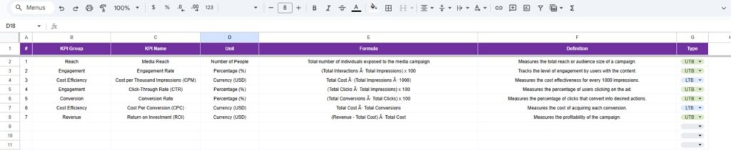 Media Planning KPI Dashboard in Google Sheets - Next Gen Templates