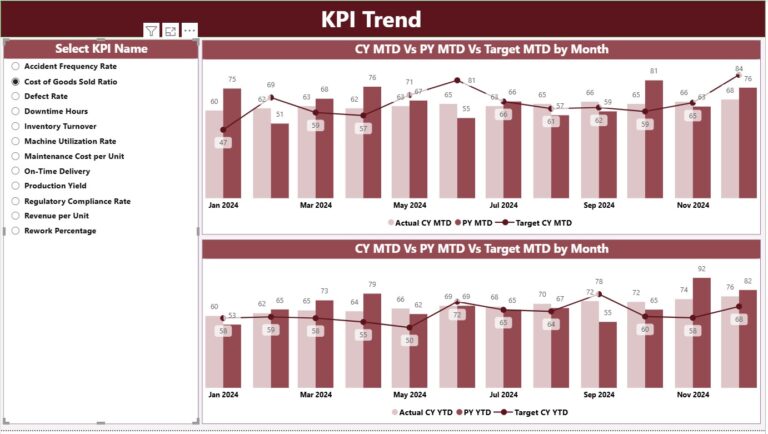 Medical Equipment Manufacturing KPI Dashboard in Power BI - Next Gen ...