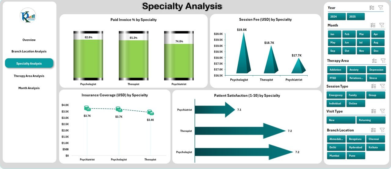 Mental Health Services Dashboard in Excel - Image 4