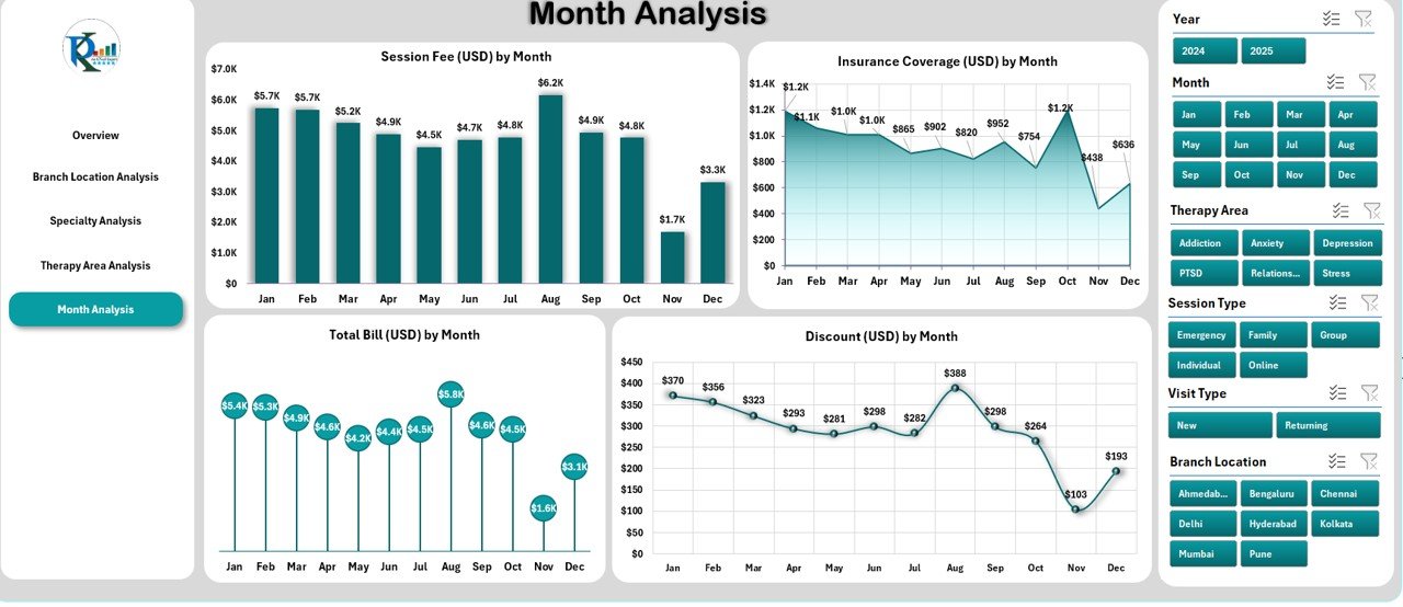 Mental Health Services Dashboard in Excel - Image 6