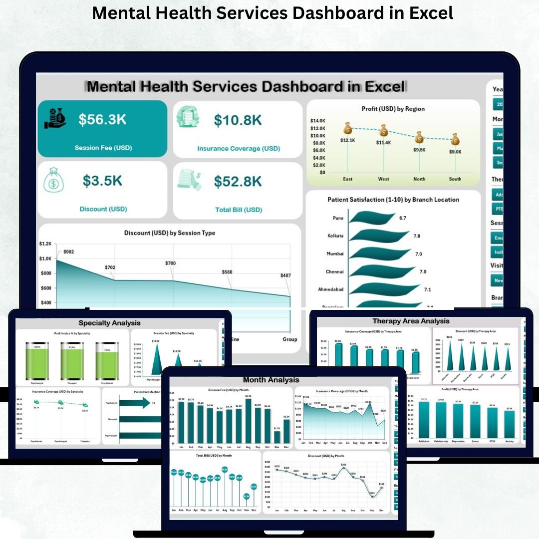 Mental Health Services Dashboard in Excel