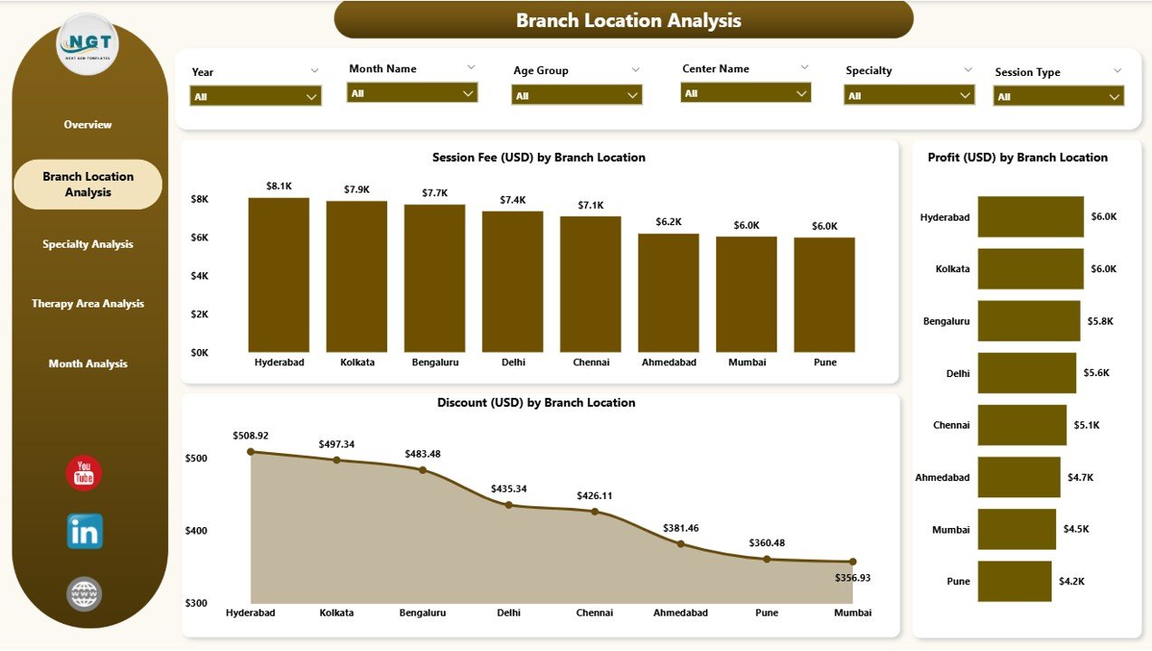 Mental Health Services Dashboard in Power BI - Image 3