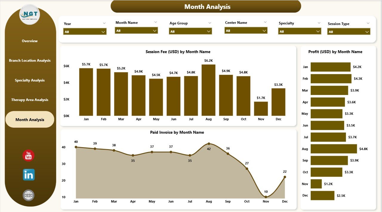 Mental Health Services Dashboard in Power BI - Image 6