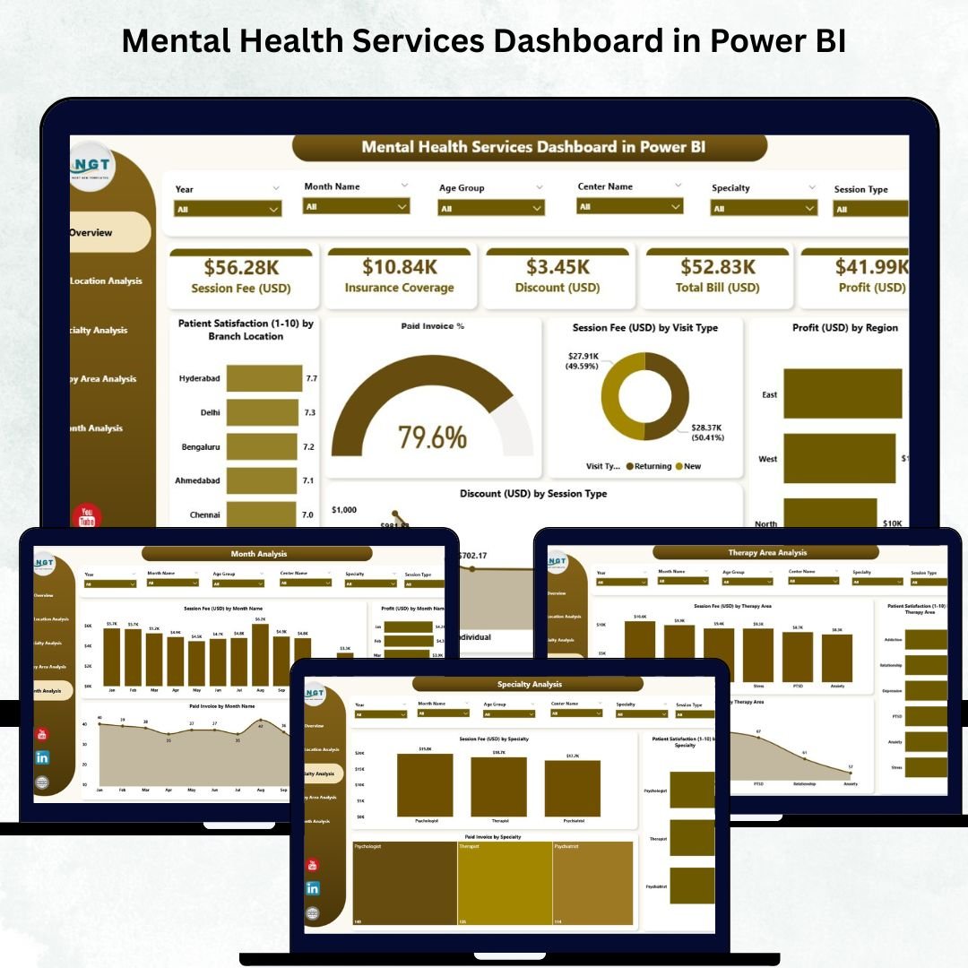 Mental Health Services Dashboard in Power BI