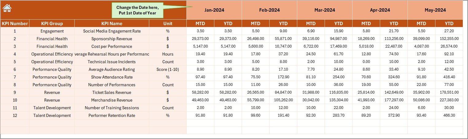 Music & Performing Arts KPI Dashboard in Excel - Image 5