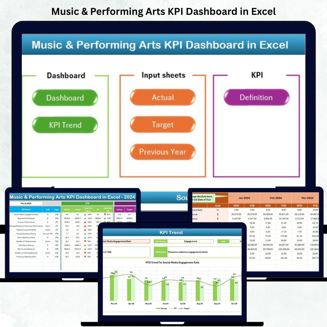 Music & Performing Arts KPI Dashboard in Excel