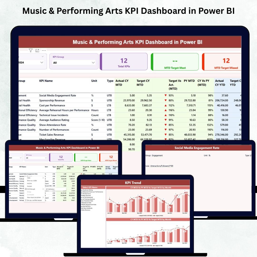 Music & Performing Arts KPI Dashboard in Power BI