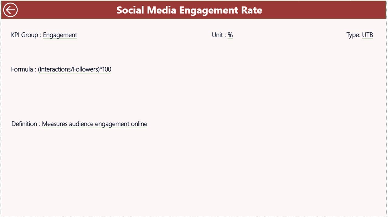 Music & Performing Arts KPI Dashboard in Power BI - Image 5