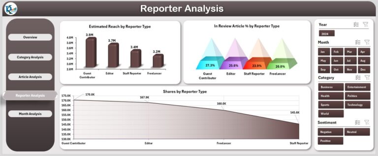 News & Journalism Dashboard in Excel - Next Gen Templates