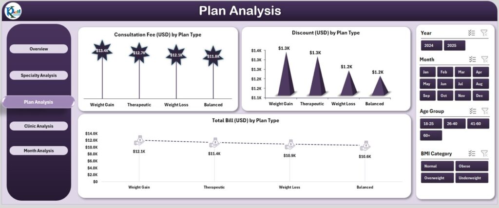 Nutrition & Dietetics Dashboard in Excel - Next Gen Templates