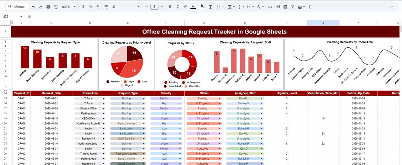 Office Cleaning Request Tracker in Google Sheets