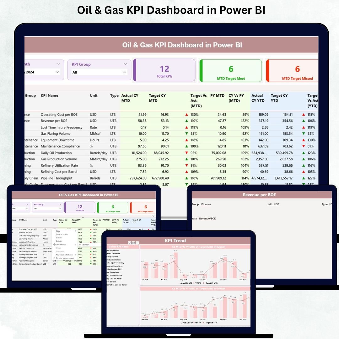 Oil & Gas KPI Dashboard in Power BI
