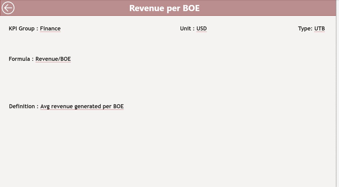 Oil & Gas KPI Dashboard in Power BI - Image 5