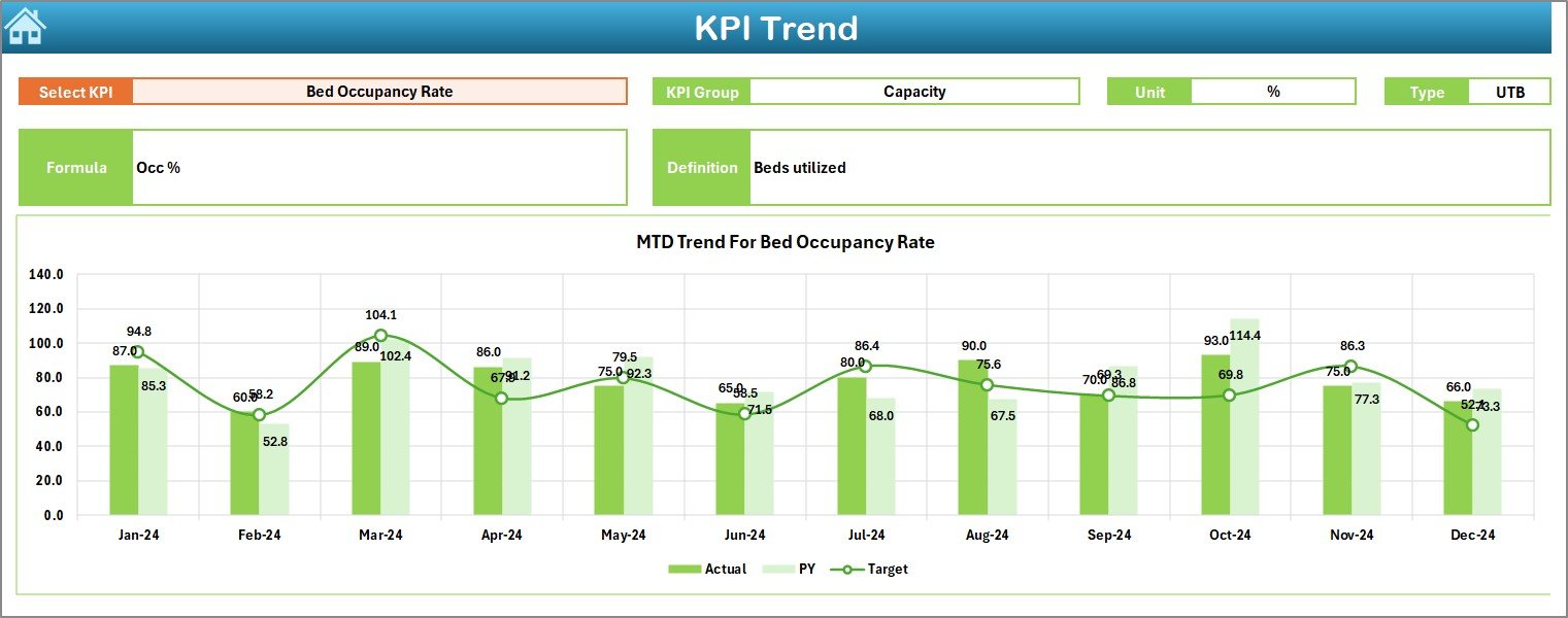 Oncology Services KPI Dashboard in Excel - Image 6