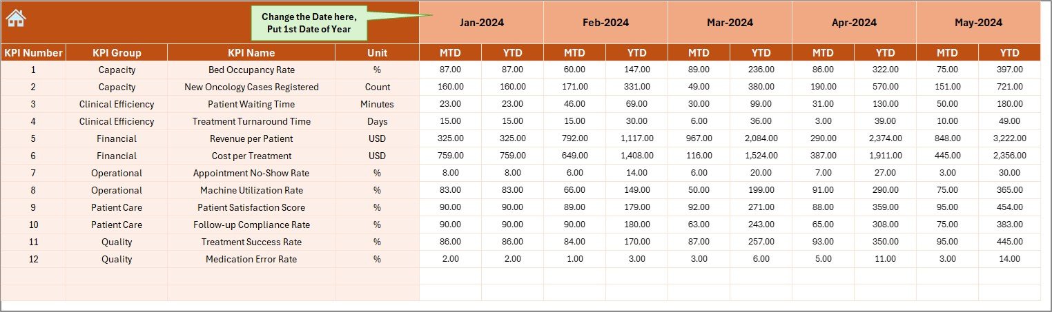 Oncology Services KPI Dashboard in Excel - Image 5