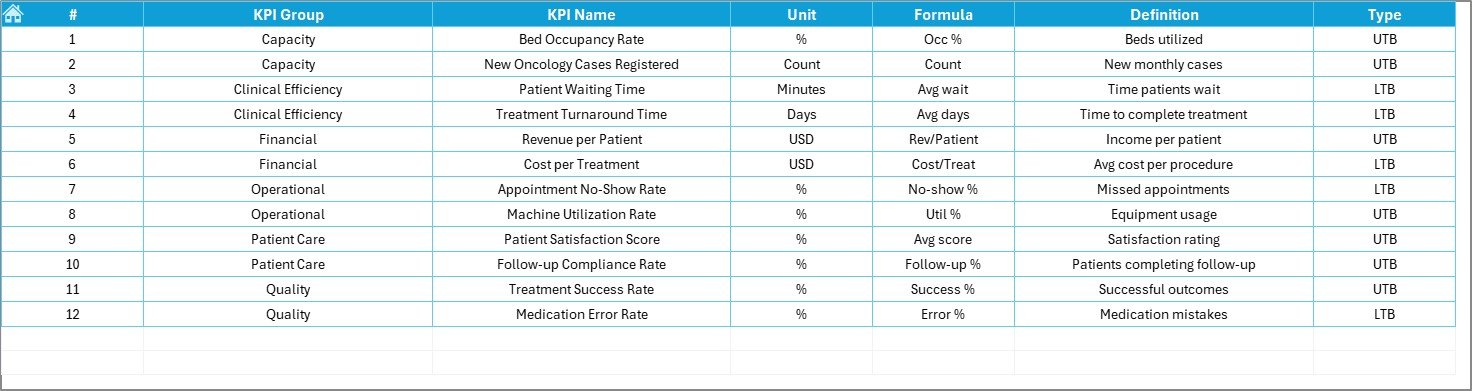 Oncology Services KPI Dashboard in Excel - Image 2