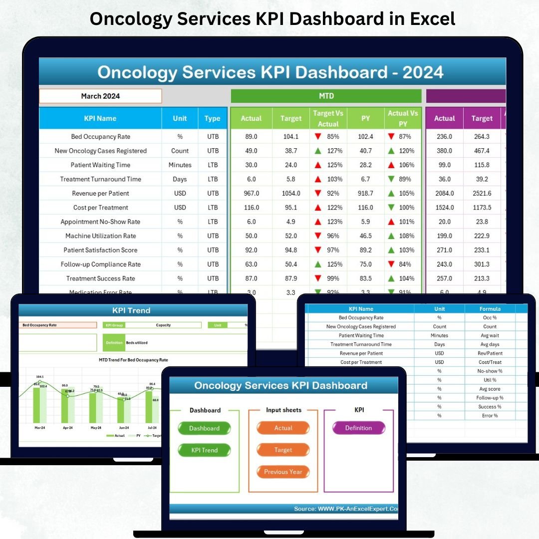 Oncology Services KPI Dashboard in Excel