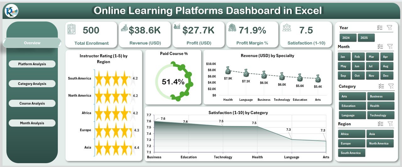 Online Learning Platforms Dashboard