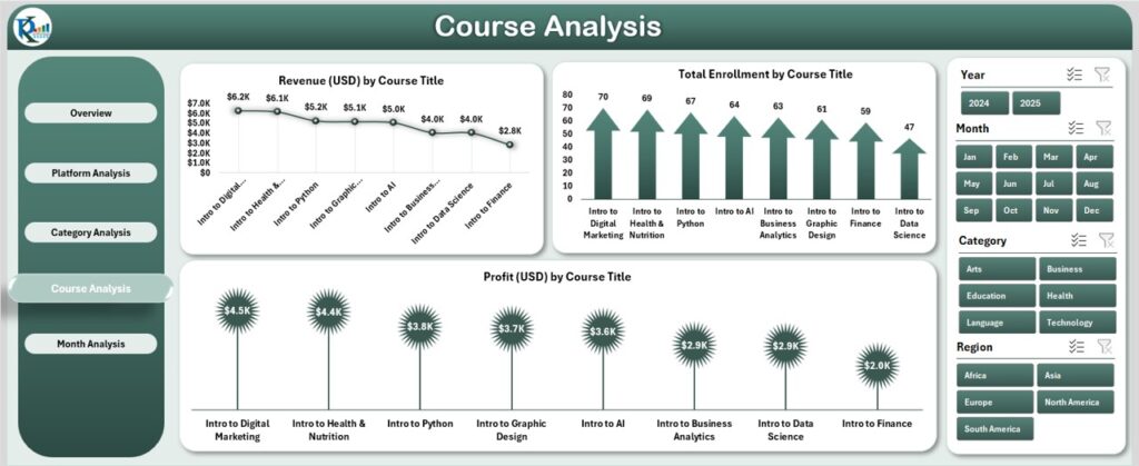 Online Learning Platforms Dashboard in Excel - Next Gen Templates