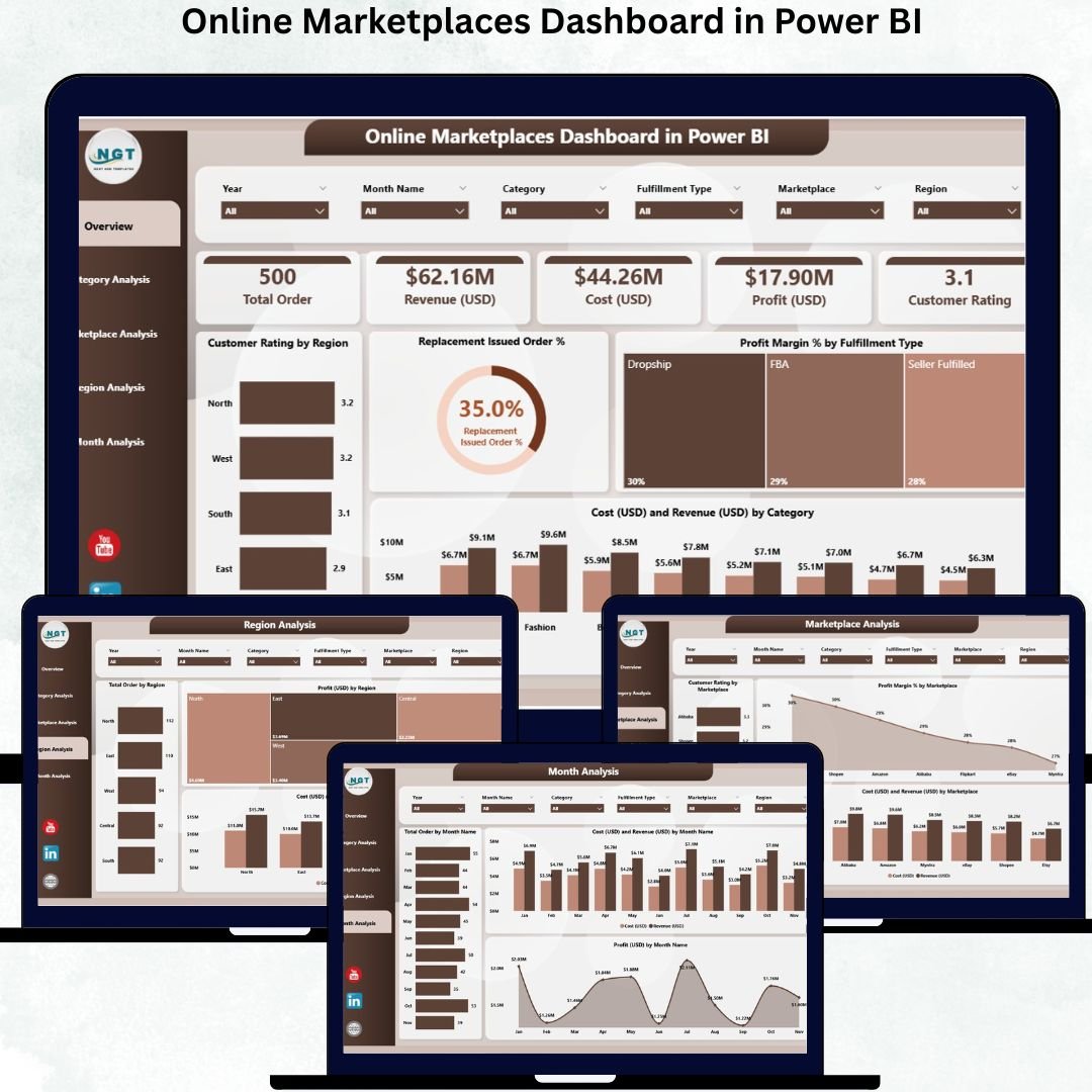 Online Marketplaces Dashboard in Power BI