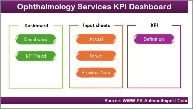Ophthalmology Services KPI Dashboard in Excel - Image 2
